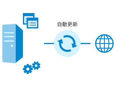 図：プログラムの自動更新