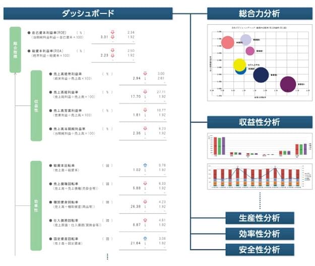 図：経営分析機能