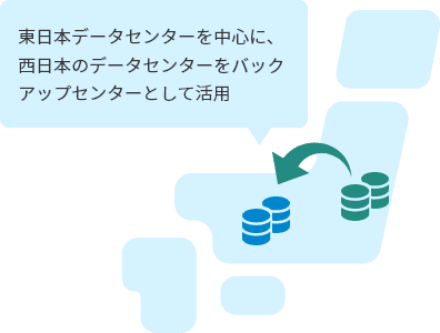 図：災害が発生した場合に備えた業務の継続