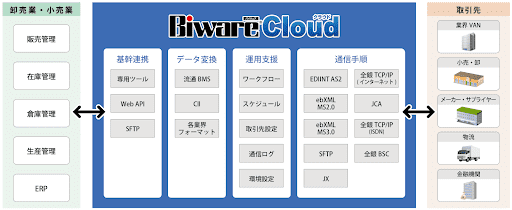 システム概念図