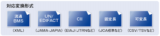 対応変換形式