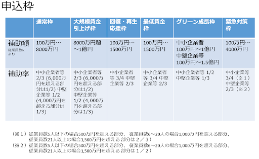 申込枠