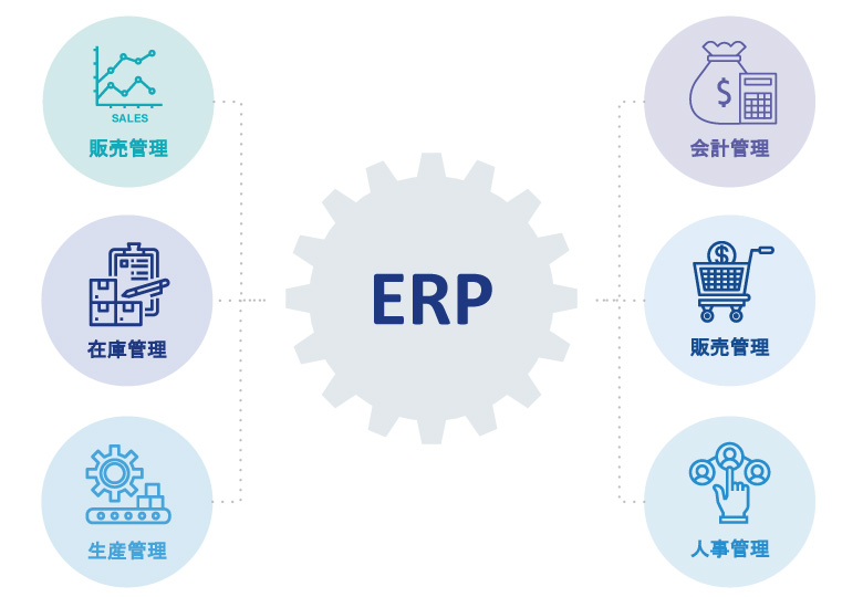 ERPの基本的な機能を説明する図