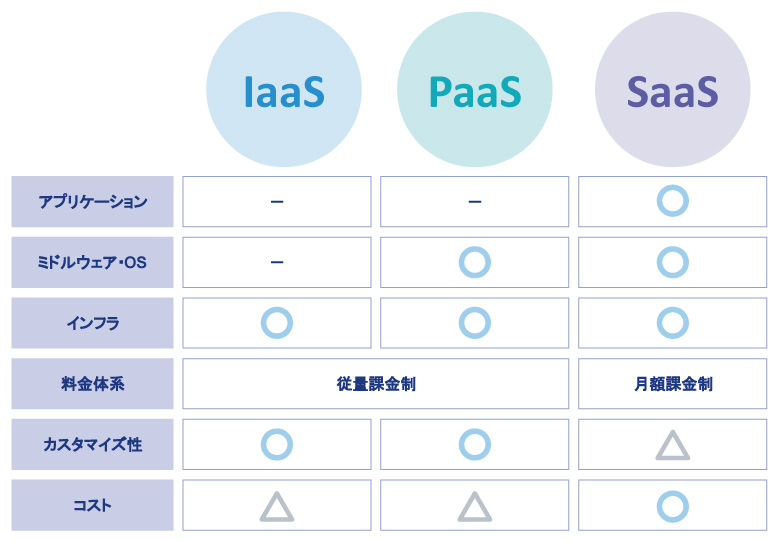 lass,pass,sassを比較した画像