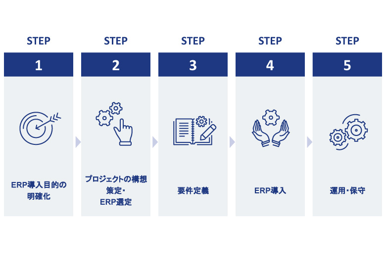 ERP導入のおおまかな流れを説明した図