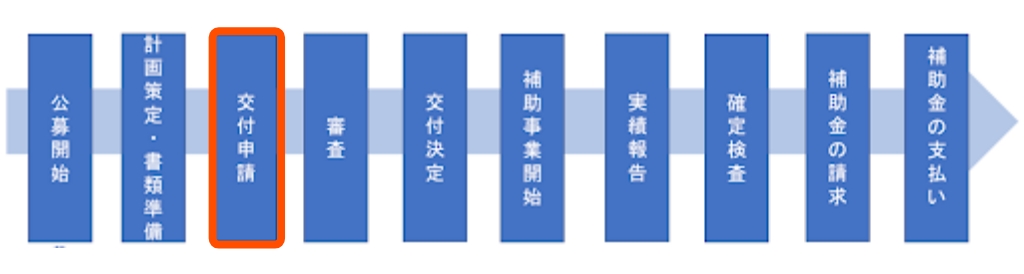 交付申請のみの場合