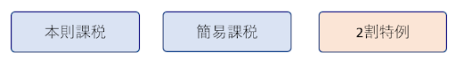 本則課税、簡易課税、2割特例