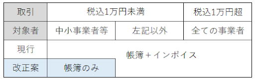 対象者等を示した表の画像