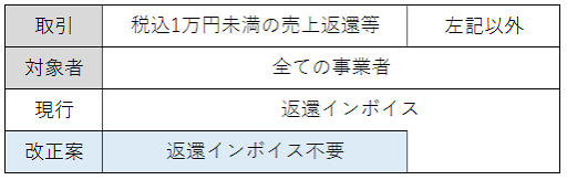 申請期限を示した画像