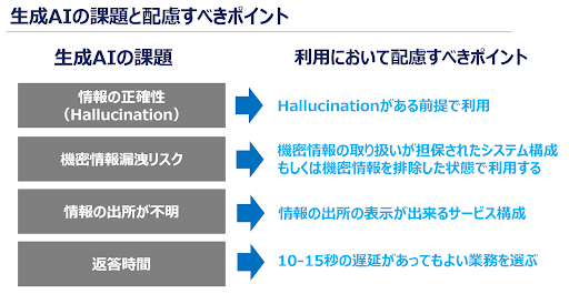 生成AIの課題と配慮すべきポイントの画像