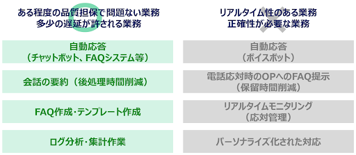 生成AIで可能な業務と不可能な業務を表した画像