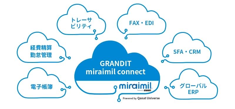 GRANDIT miraimil connect  サービスイメージ