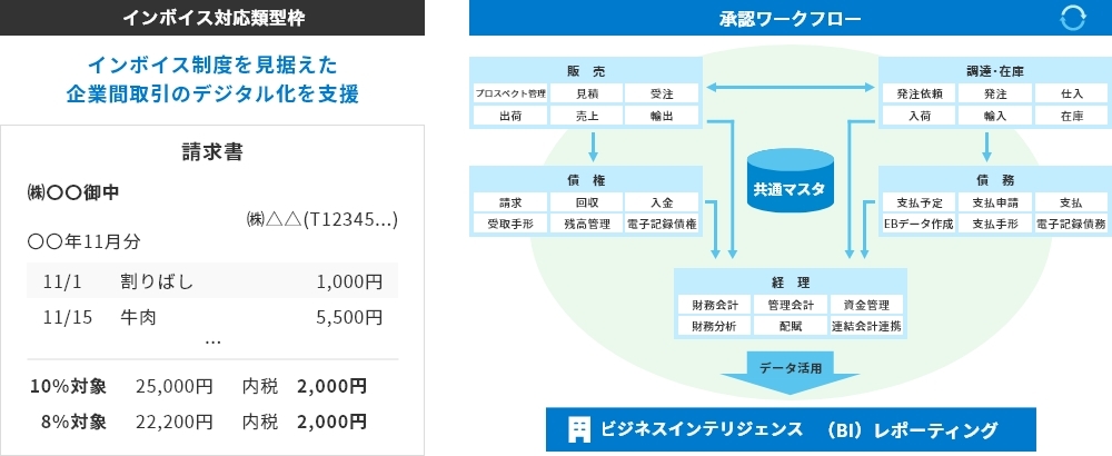 デジタル化基盤導入枠と承認ワークフロー