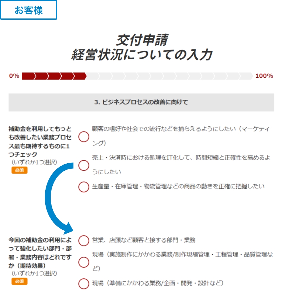 交付申請経営状況についての入力画面のサンプル