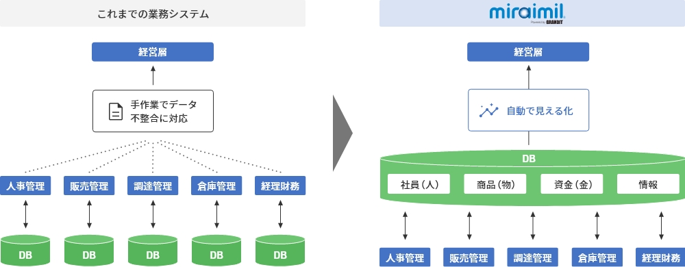 こんな業種におすすめ!