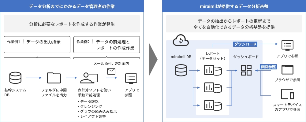 こんな業種におすすめ!